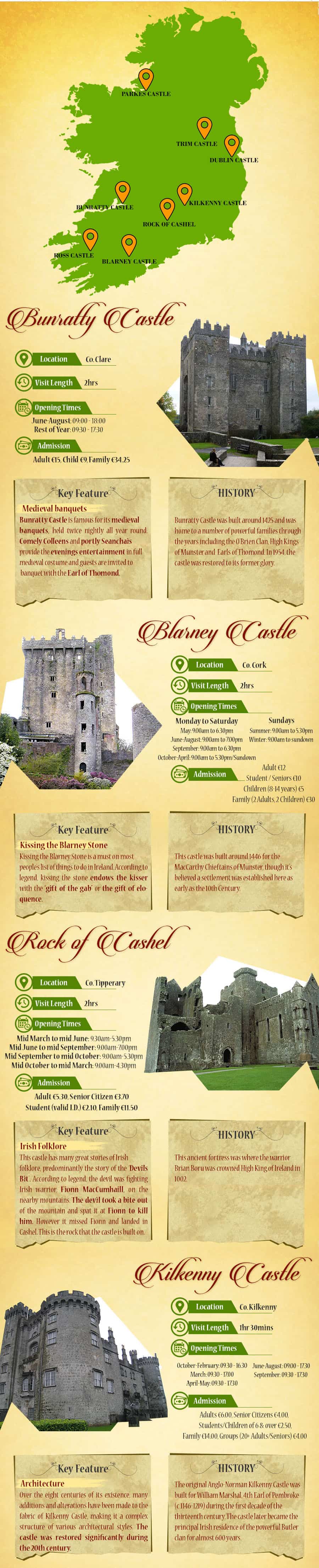 爱尔兰最好的城堡